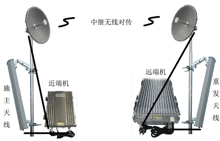 潼关智能无线拉远移频中继直放站近端机远端机
